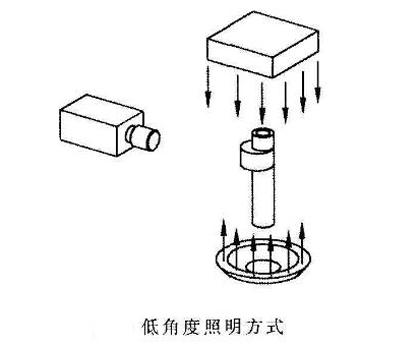 機器視覺技術(shù)在凸輪軸在線檢測方面的應(yīng)用