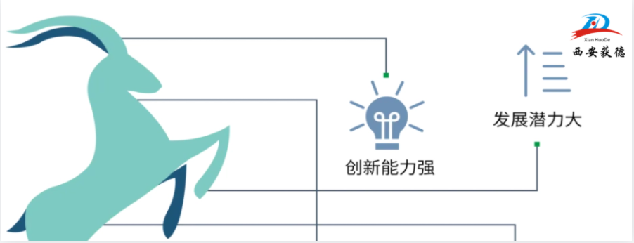 喜訊！西安獲德獲評(píng)2023年陜西省潛在瞪羚企業(yè)